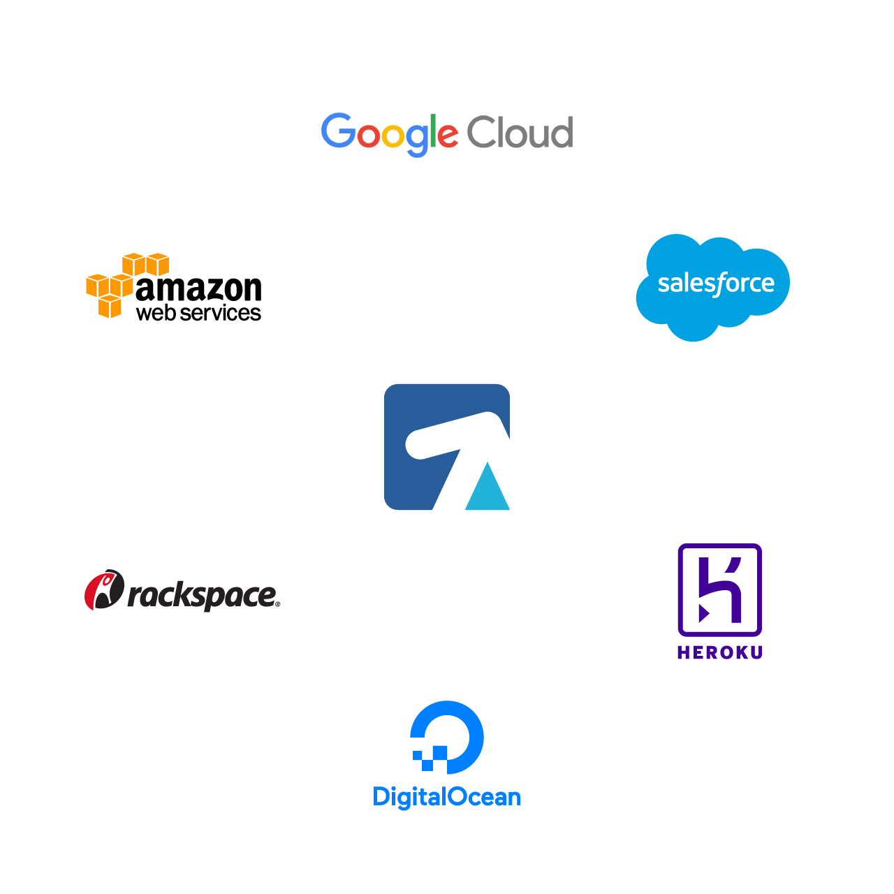 Radial diagram of cloud hosting service logos